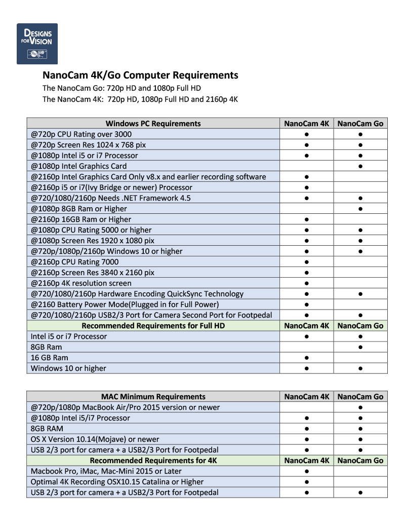 click here to view system requirments